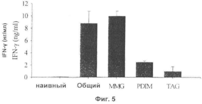 Применение мономиколилглицерина (mmg) в качестве адъюванта (патент 2479317)