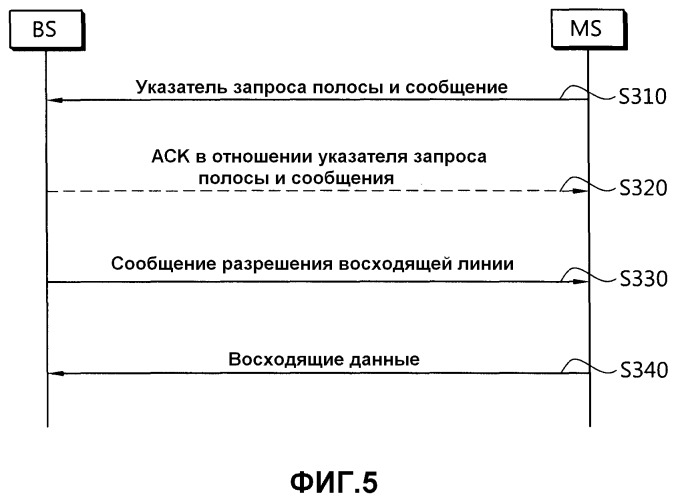 Способ выполнения процесса запроса полосы пропускания в беспроводной системе связи (патент 2494575)