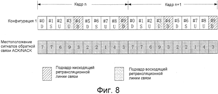 Ретрансляционный узел, система дуплексной связи с временным разделением и способ осуществления связи (патент 2574612)