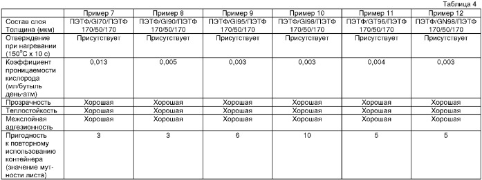 Смола на основе сложного полиэфира и формованный продукт из ламината на основе смолы из сложного полиэфира (патент 2312871)