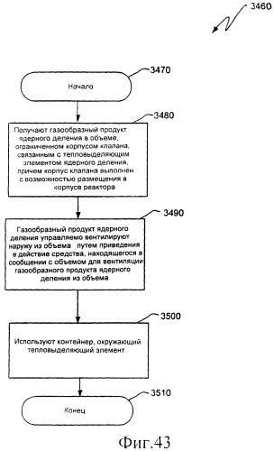 Вентилируемый тепловыделяющий модуль ядерного деления (патент 2548011)