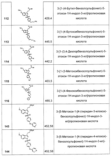 Соединения, являющиеся активными по отношению к рецепторам, активируемым пролифератором пероксисом (патент 2356889)