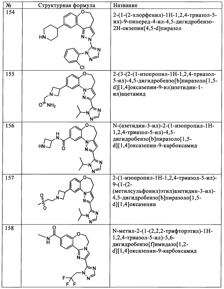Бензоксазепиновые ингибиторы pi3 и способы применения (патент 2654068)