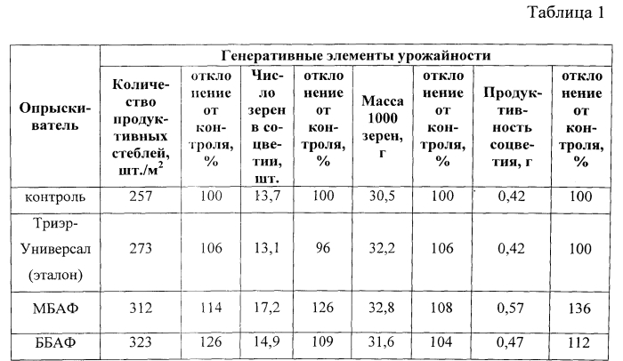 Стимулятор роста яровой пшеницы (патент 2584483)