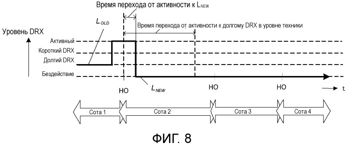 Способ передачи обслуживания между базовыми станциями, система радиосвязи, способ управления drx, базовая станция и терминал связи (патент 2497280)