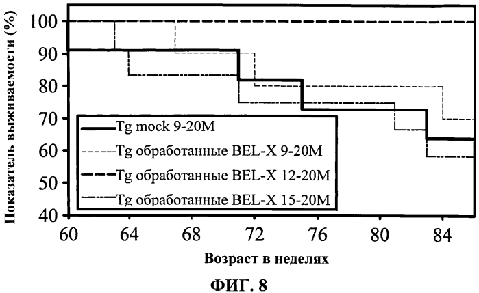 Фармацевтическая композиция для лечения болезни печени (патент 2561688)