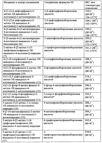 Производные имидазол-4-илэтинилпиридина, способ их получения (варианты) и применение в качестве анксиолитика, фармацевтическая композиция и способ лечения нарушений, опосредуемых рецептором mglur5 (патент 2342383)