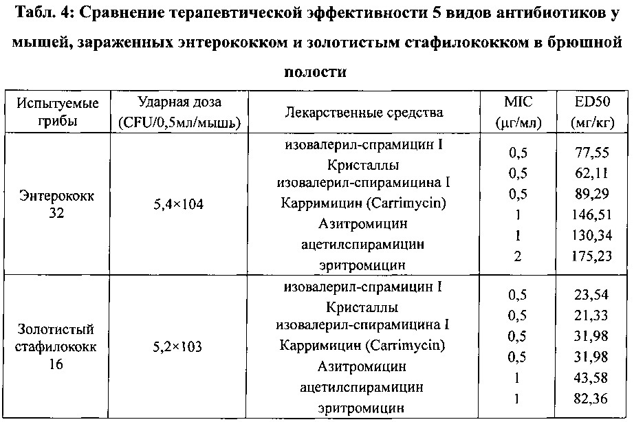 Левоизовалерилспирамицин ii, препараты, способ приготовления и употребления (патент 2647236)