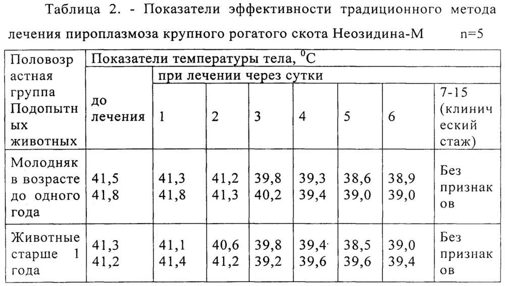 Способ повышения лечебной эффективности пироплазмоза крупного рогатого скота неозидином-м в сочетании с лазеропунктурой (патент 2638444)