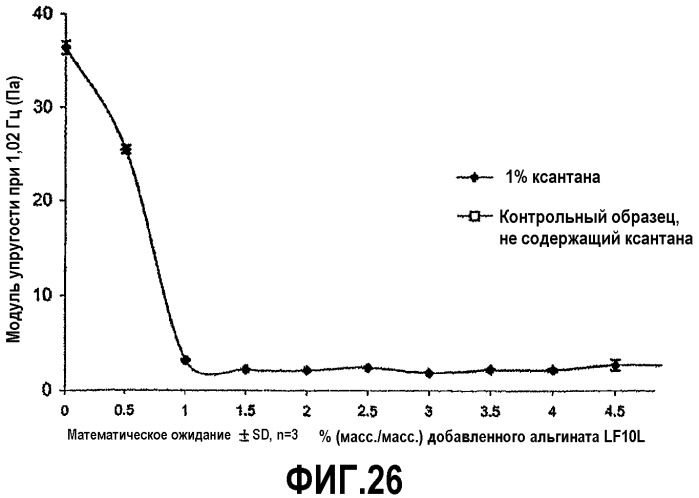 Загущаемые композиции (патент 2324711)