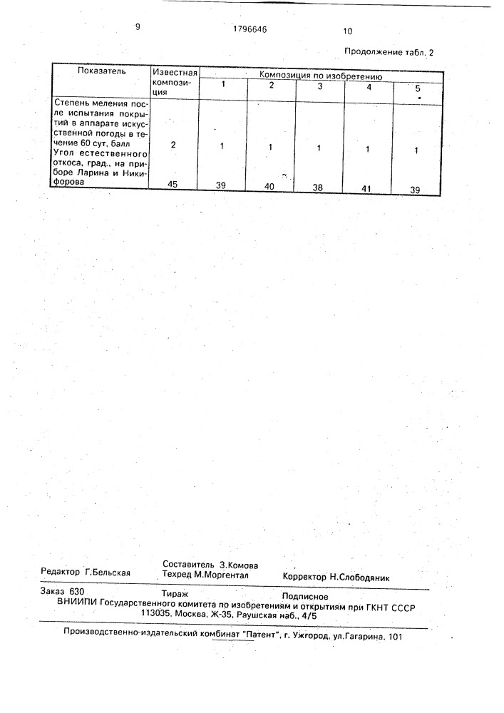 Порошковая композиция для покрытий (патент 1796646)