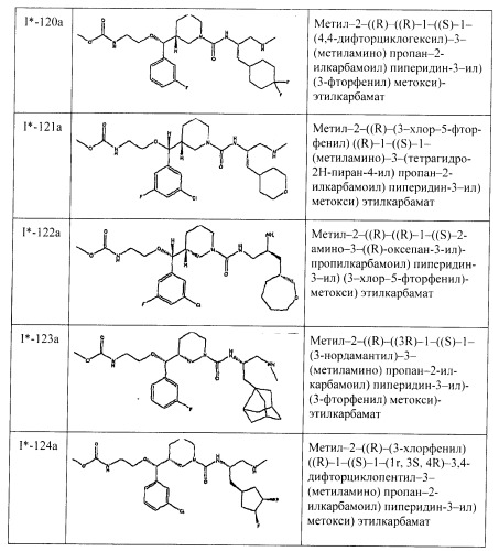 Ингибиторы аспартат-протеазы (патент 2424231)