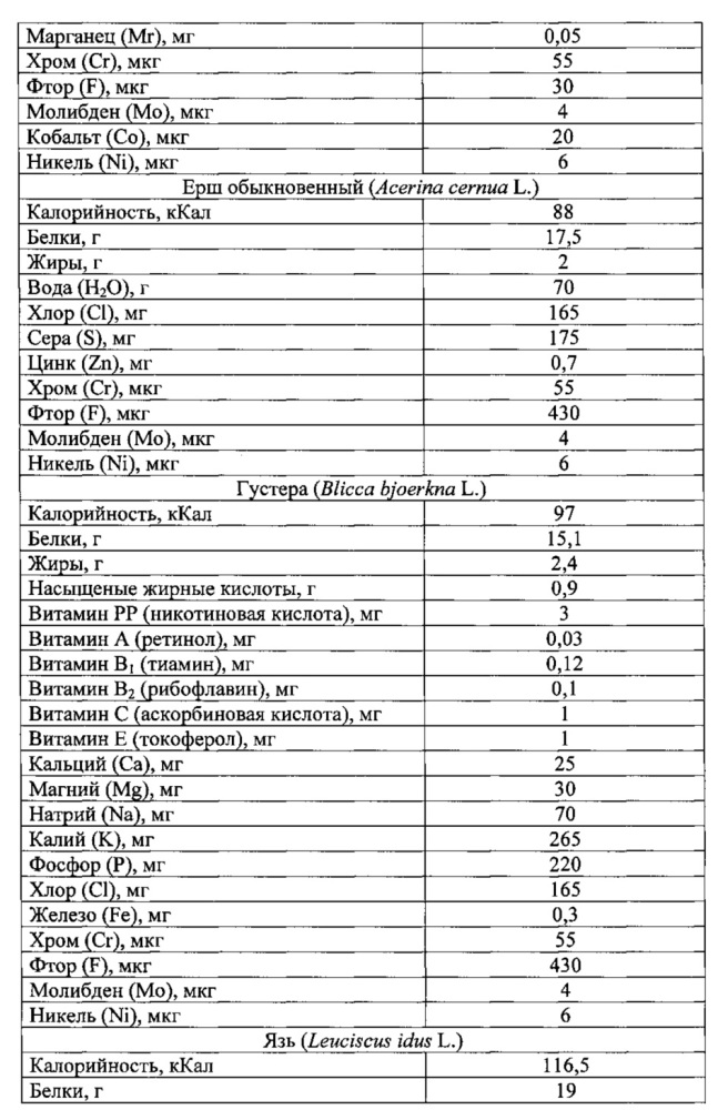 Способ получения обогащенного крахмалопродукта (патент 2624209)