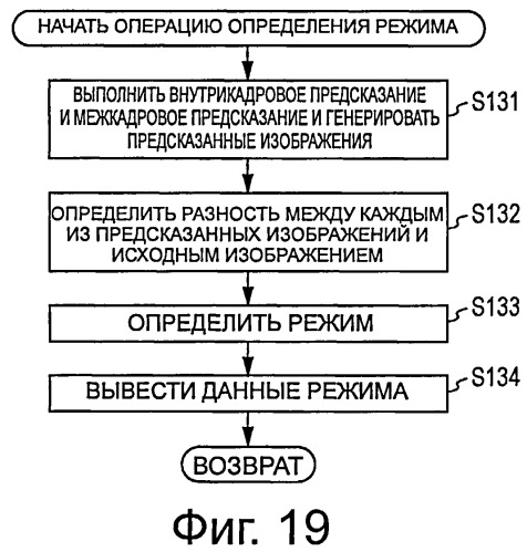 Устройство и способ обработки изображений (патент 2524872)