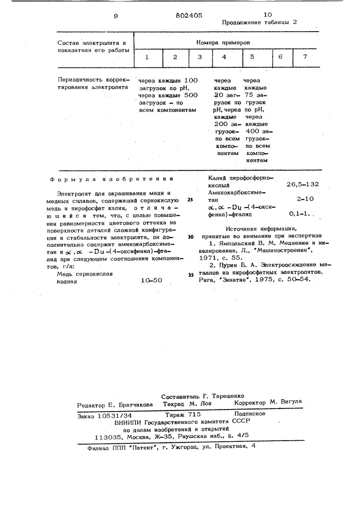 Электролит для окрашивания медии медных сплавов (патент 802405)