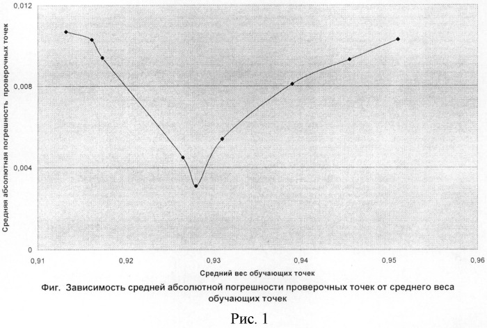 Способ измерения расхода двухфазной трехкомпонентной среды (патент 2527667)