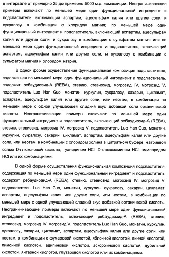 Композиция интенсивного подсластителя с антиоксидантом и подслащенные ею композиции (патент 2424734)