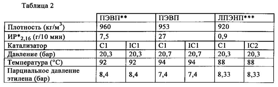 Катализатор, предназначенный для полимеризации олефинов, способ его получения и применение (патент 2636660)