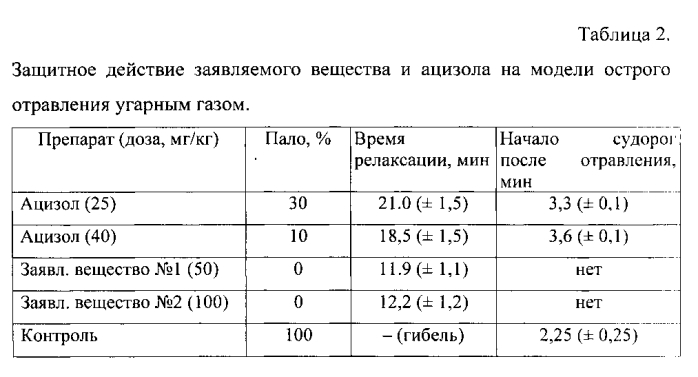 Антидот окиси углерода и гепатотоксических веществ (патент 2584586)