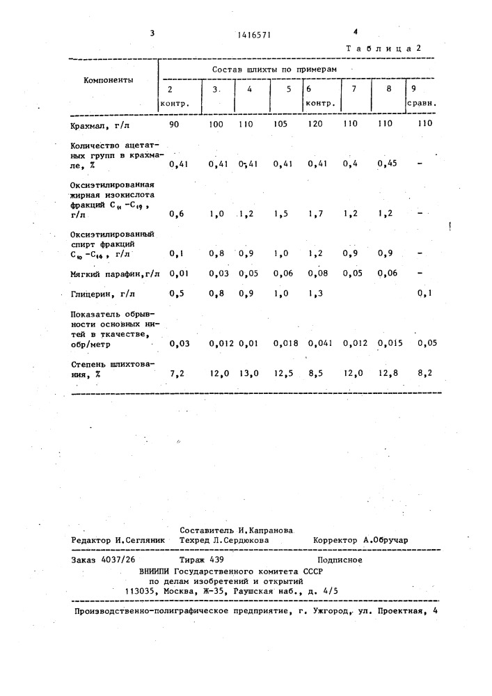 Состав для шлихтования хлопчатобумажной пряжи (патент 1416571)