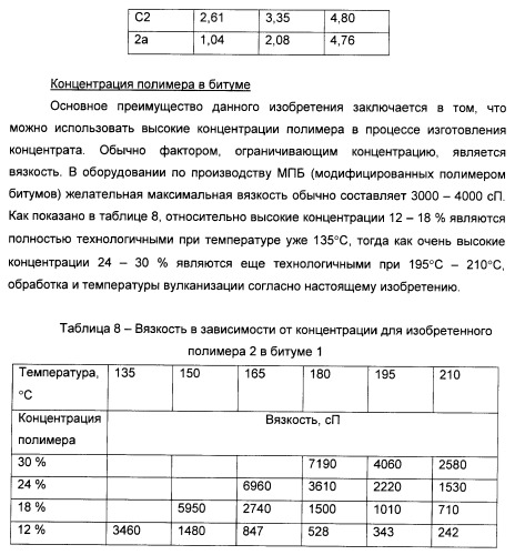Способ получения композиции битумного вяжущего (патент 2405797)