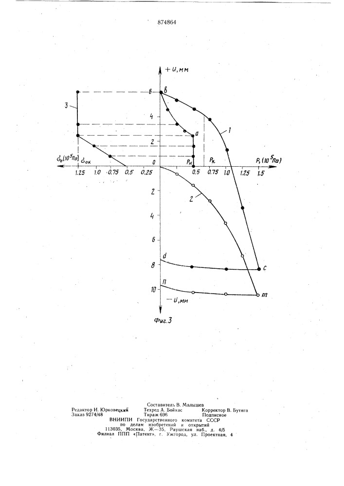 Способ испытания просадочных грунтов (патент 874864)
