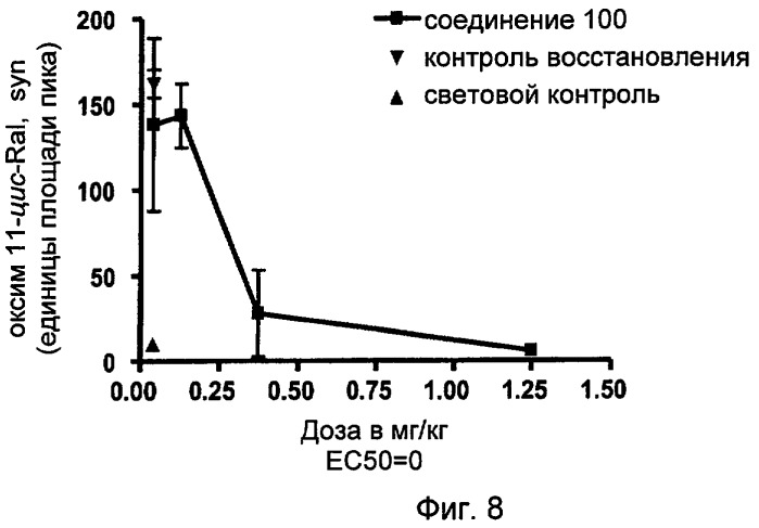 Соединения, представляющие собой алкинилфенильные производные, для лечения офтальмических заболеваний и расстройств (патент 2470910)