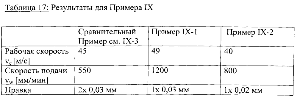 Склеенное абразивное изделие (патент 2600464)