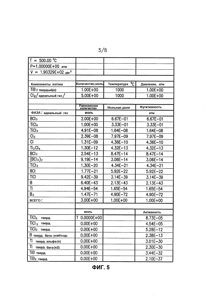 Повторная переработка материалов диборида титана (патент 2629299)