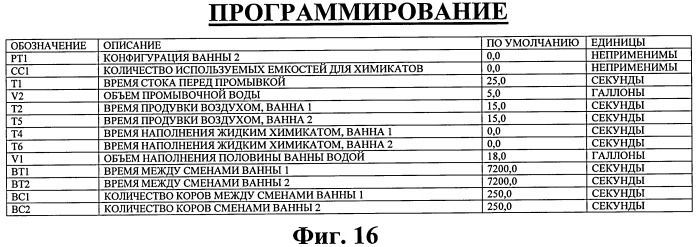 Система для омывания копыт (патент 2436543)