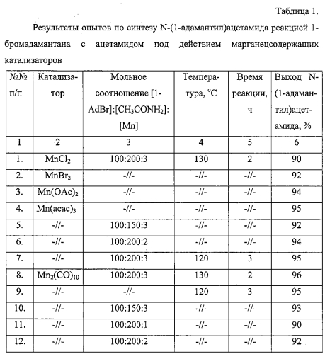 Способ получения n-(1-адамантил)ацетамида (патент 2576312)