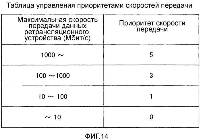 Передающий терминал, способ передачи и считываемый компьютером носитель записи, хранящий программу передачи (патент 2529641)