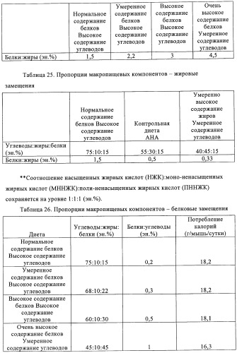 Способ и композиция для улучшения с помощью питания регуляции глюкозы и действия инсулина (патент 2421076)