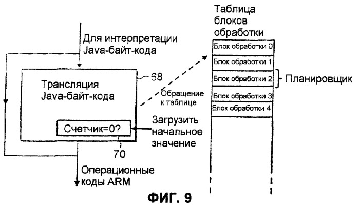 Перезапускаемые транслированные команды (патент 2263949)