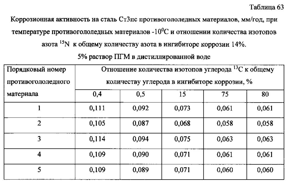 Способ получения твердого противогололедного материала на основе пищевой поваренной соли и кальцинированного хлорида кальция (варианты) (патент 2604033)