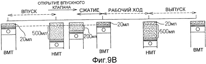 Двигатель внутреннего сгорания с искровым зажиганием (патент 2439351)