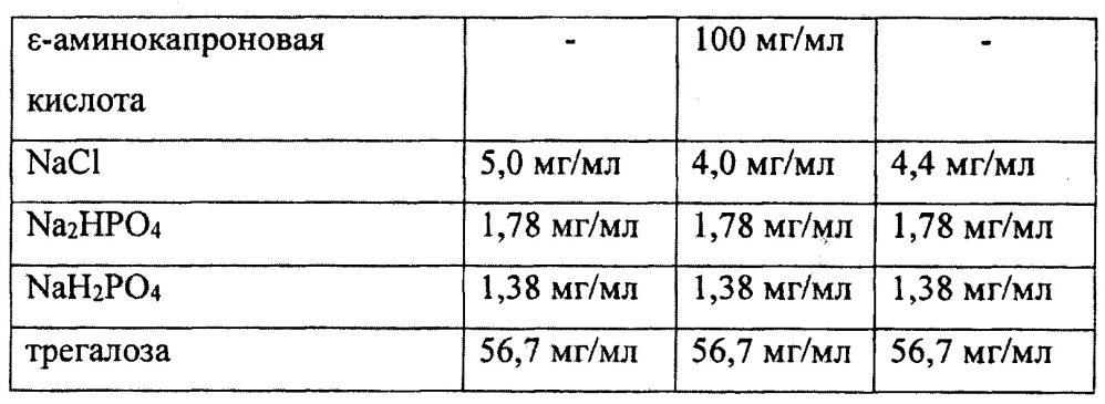 Комбинаторная терапия для лечения геморрагического шока (патент 2663464)