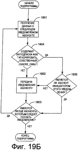 Система и способ усовершенствованной синхронизации между сервером и клиентом (патент 2421790)