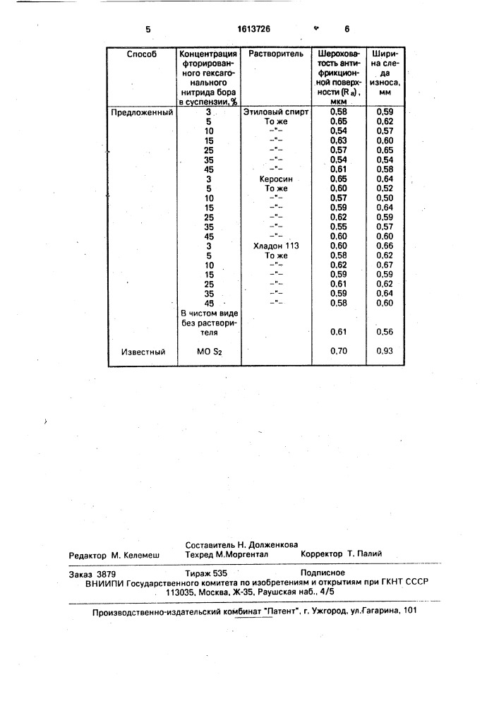 Способ получения антифрикционной поверхности (патент 1613726)