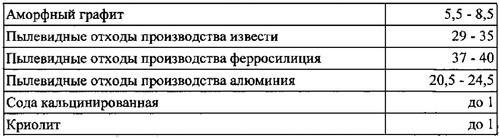 Шлакообразующая смесь для непрерывной разливки стали с высоким содержанием алюминия (патент 2613804)