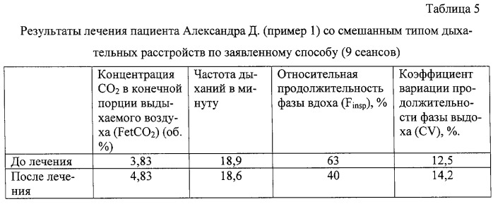 Способ лечения дыхательных расстройств у больных с патологией кардиореспираторной системы (патент 2316252)