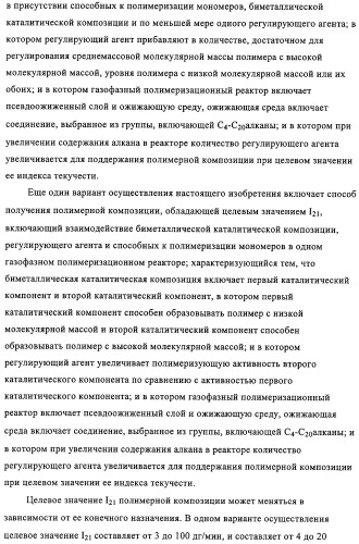 Способ полимеризации и регулирование характеристик полимерной композиции (патент 2332426)