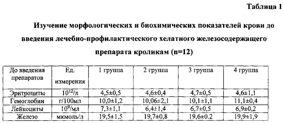 Лечебно-профилактический хелатный железосодержащий препарат для сельскохозяйственных животных (патент 2623071)