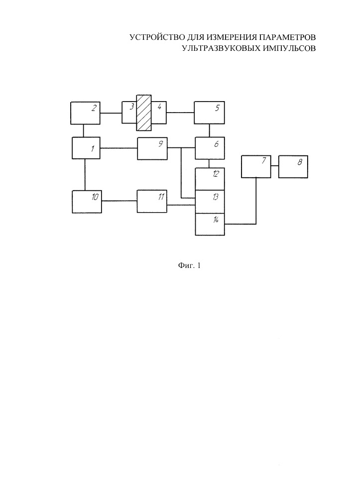 Устройство для измерения параметров ультразвуковых импульсов (патент 2661060)