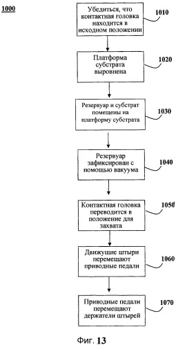 Способ и устройство для нанесения покрытия из жидкости на пористый субстрат (патент 2466798)