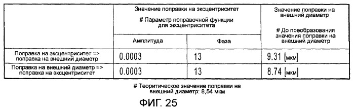 Устройство перемещения листов, печатающее устройство, устройство получения корректирующей информации, печатающая система, способ перемещения листов и способ получения корректирующей информации (патент 2377625)