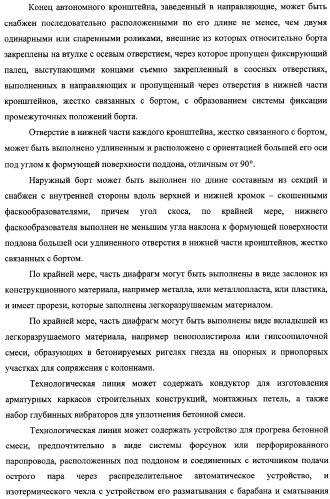 Технологическая линия для изготовления протяженных строительных конструкций и ригель, колонна, балка, изготовленные на этой технологической линии (патент 2311289)