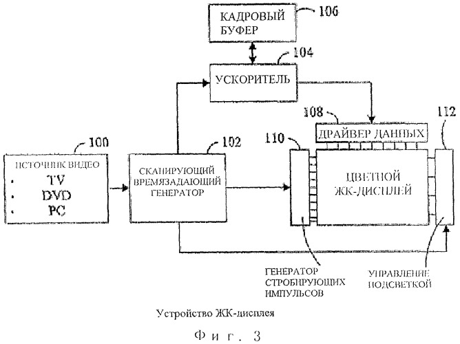 Дисплейное устройство с подсветкой, адаптированное к пространству, способ уменьшенной компьютеризации и искажение изображений (патент 2489746)