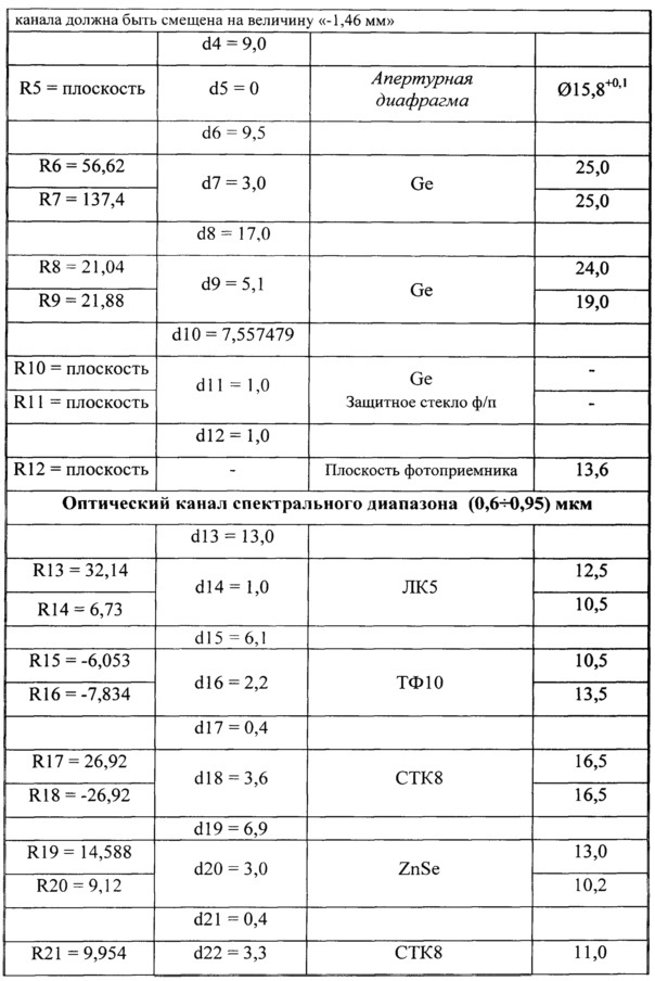 Двухспектральная оптическая система (патент 2662033)