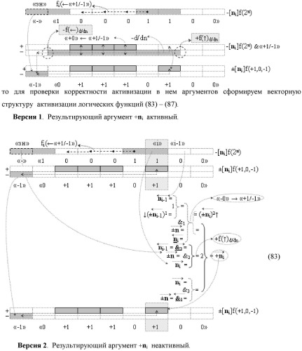 Способ логико-динамического процесса преобразования позиционных условно отрицательных аргументов аналоговых сигналов &#171;-&#187;[ni]f(2n) в позиционно-знаковую структуру аргументов &#171;&#177;&#187;[ni]f(-1\+1,0, +1) &quot;дополнительный код&quot; с применением арифметических аксиом троичной системы счисления f(+1,0,-1) (варианты русской логики) (патент 2429523)